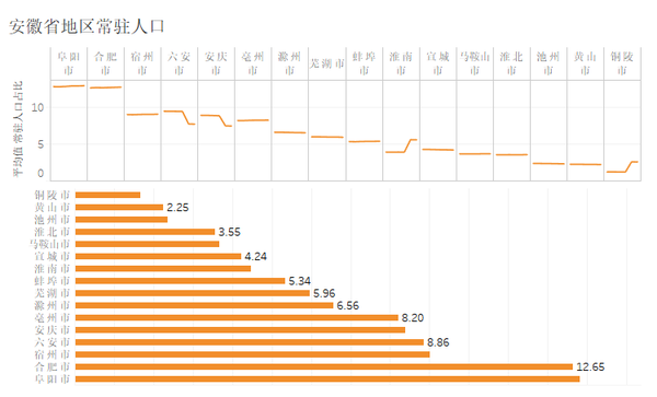安徽省人口_安徽省人口流出分布图