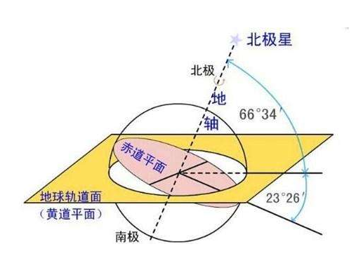中国古代浑天说的兴衰 - 知乎