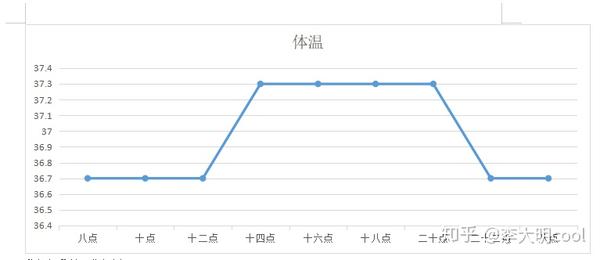 疫情期间 无症状持续反复低烧低热37 左右 多伴有头晕 间断性发烧等症状 知乎