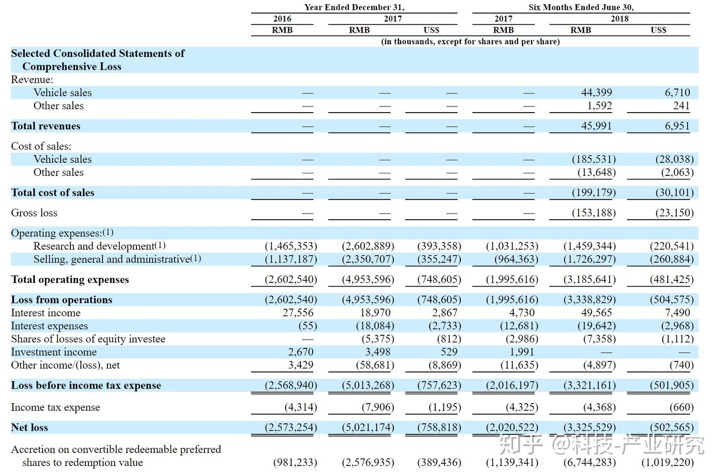 新能源—整车— 蔚来汽车（NIO）IPO招股说明书- 知乎