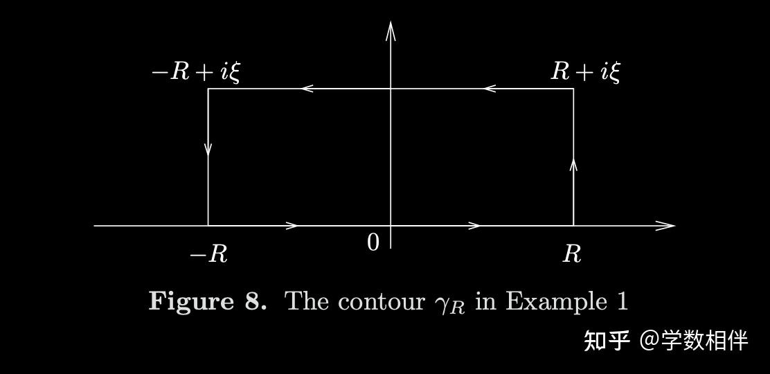 2.2 Cauchy定理及其应用 - Complex Analysis Stein - 知乎