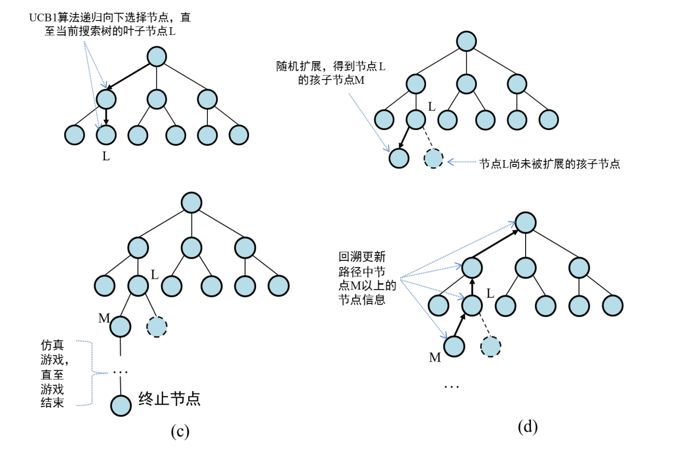蒙特卡洛规划(Monte-Carlo Planning) - 知乎