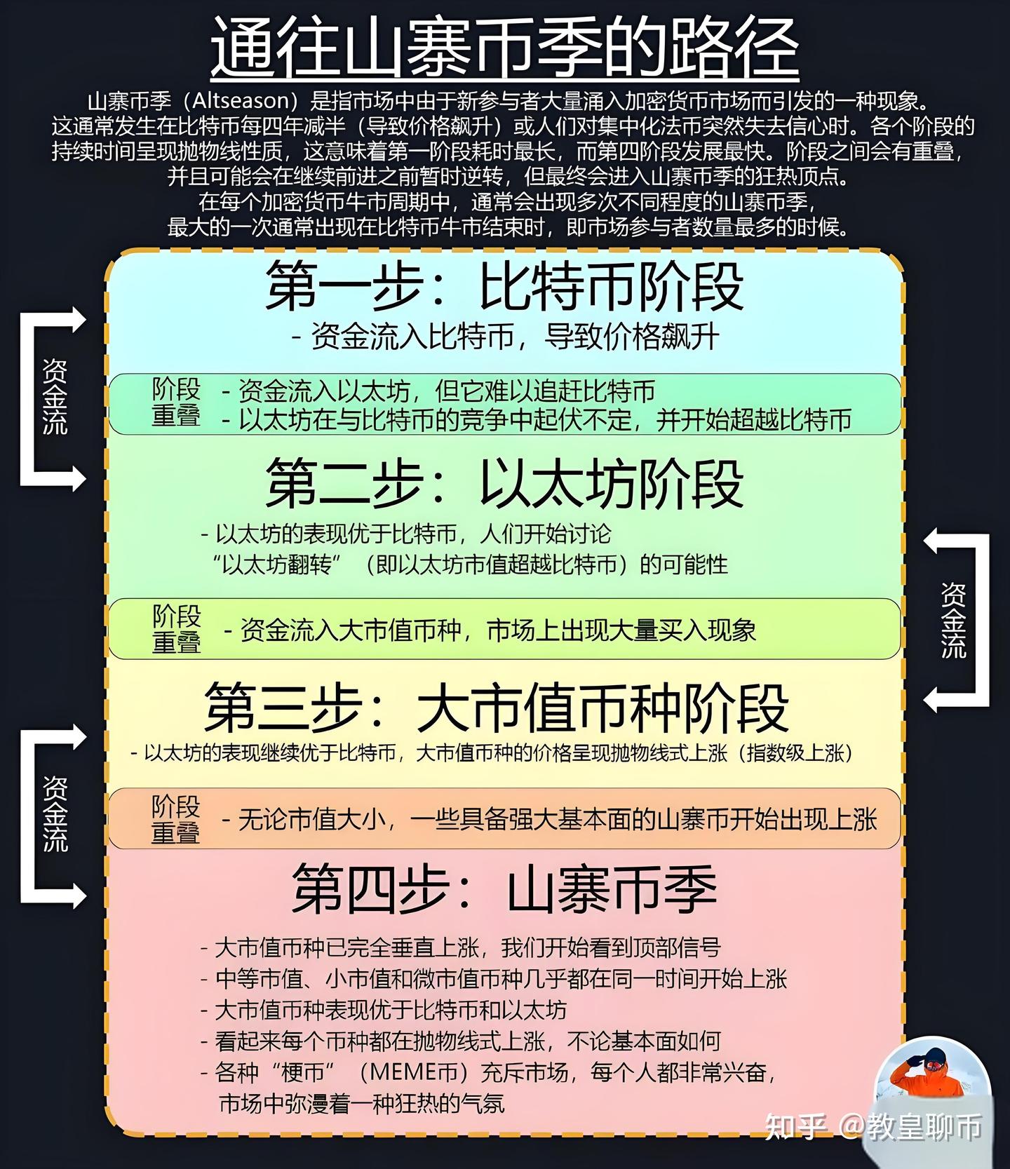 2025年加密货币三大预测，会有暴富新机遇（附2025百倍币财富密码） - 知乎