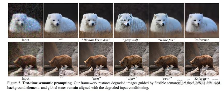 arXiv：TIP: Text-Driven Image Processing with Semantic and Restoration ...