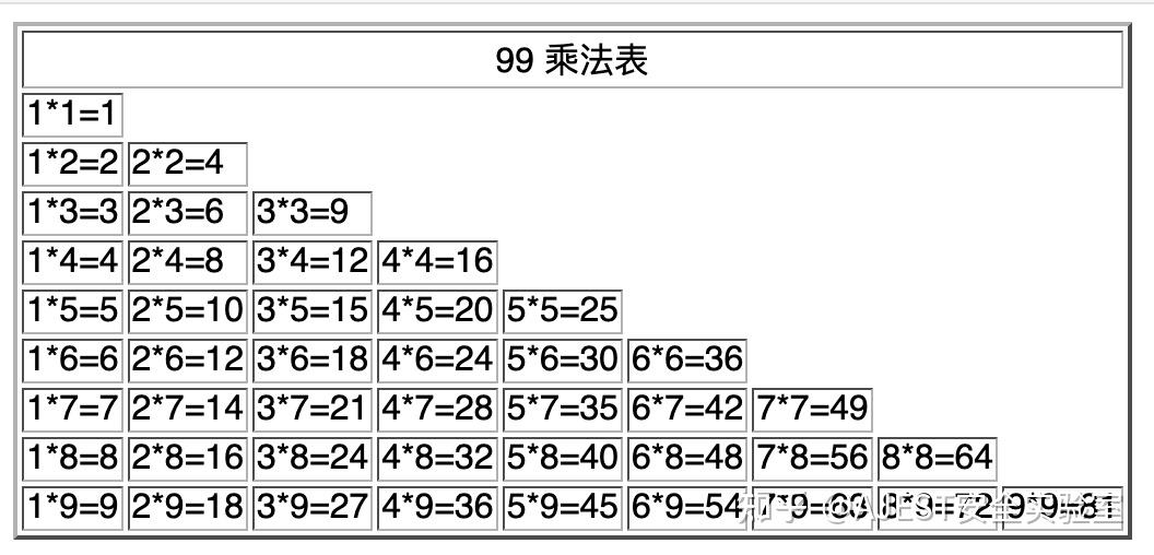 * 9 乘法表 /td  /tr  script for