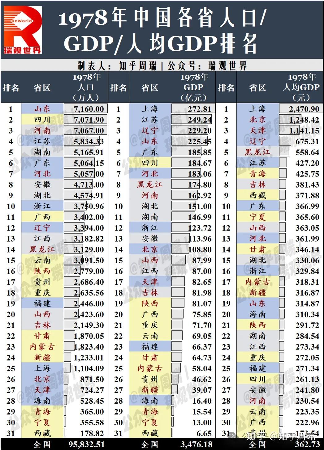 中国gdp排名省份图片