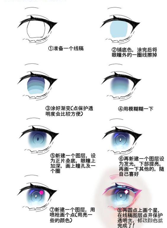 萌新刚开始学画画想知道动漫里那种少女的眼睛怎么画呀