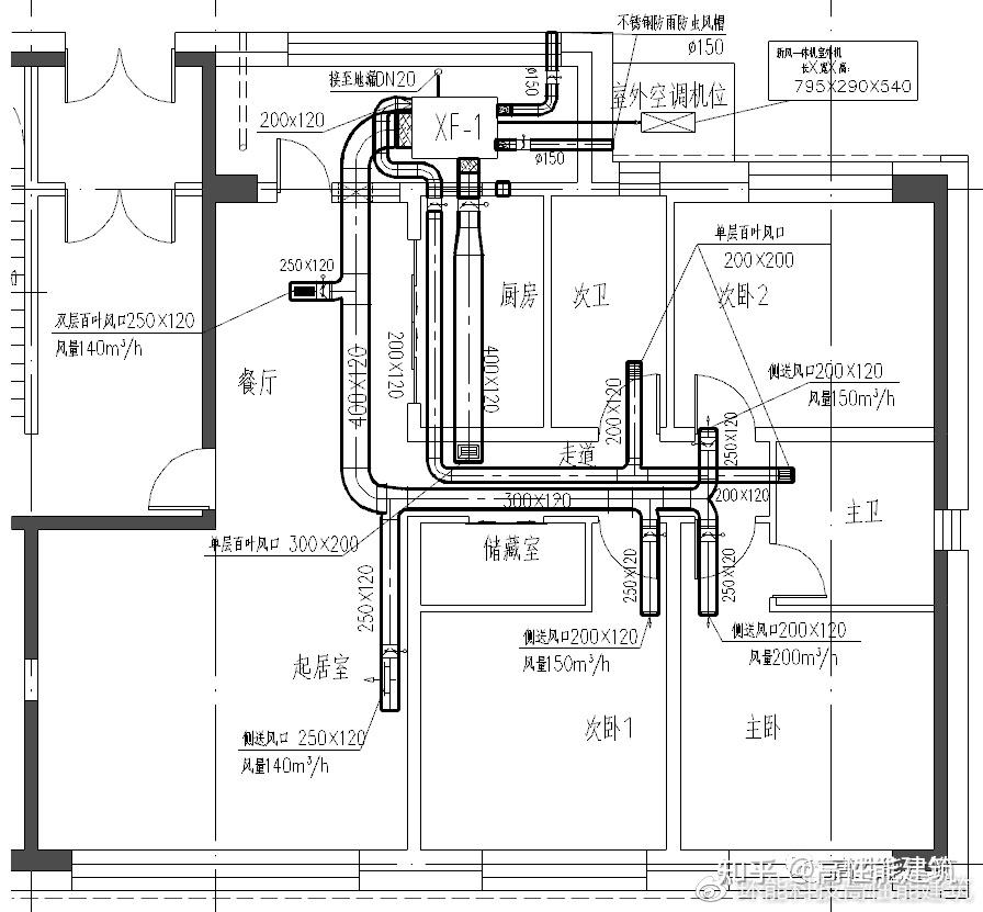 寒冷地区超低能耗居住建筑暖通空调设计要点浅析 - 知乎