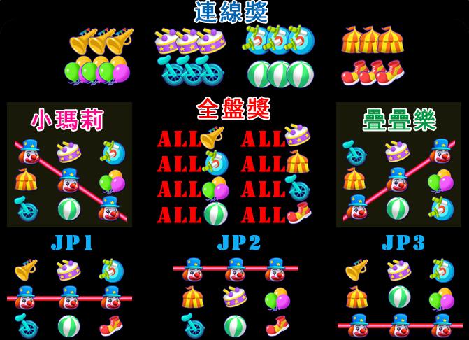 超级马戏团如何做到在推币过程淡然处之出奖节奏把握在心