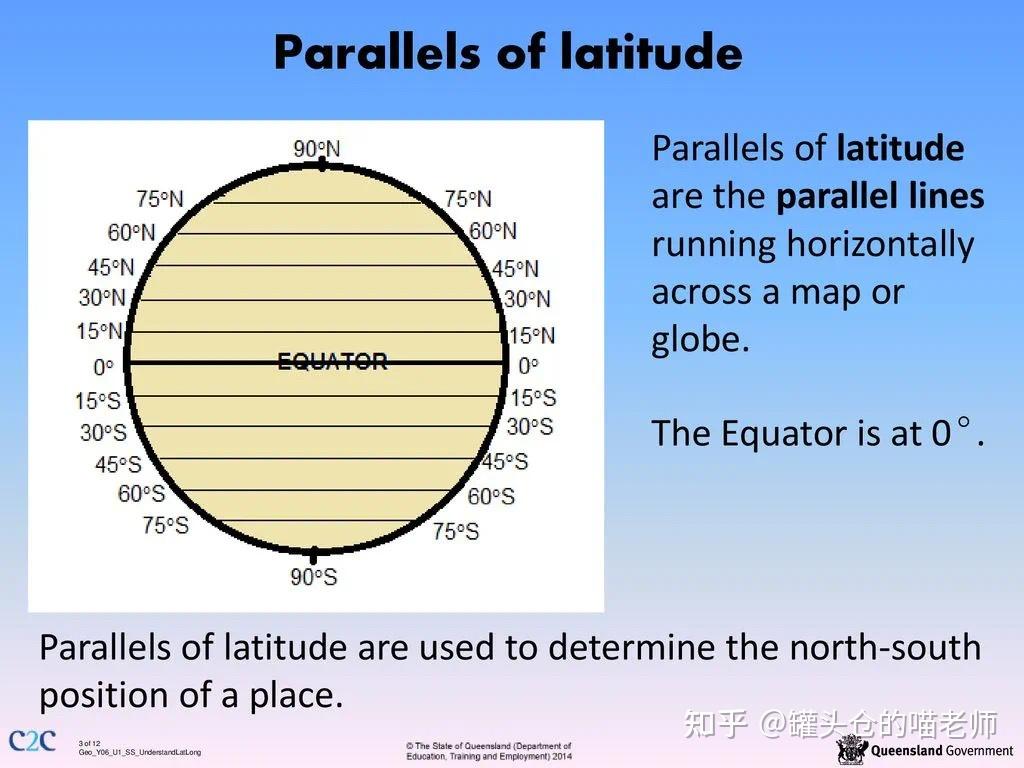 看《长津湖》学英语：三八线为什叫38th parallel？ - 知乎