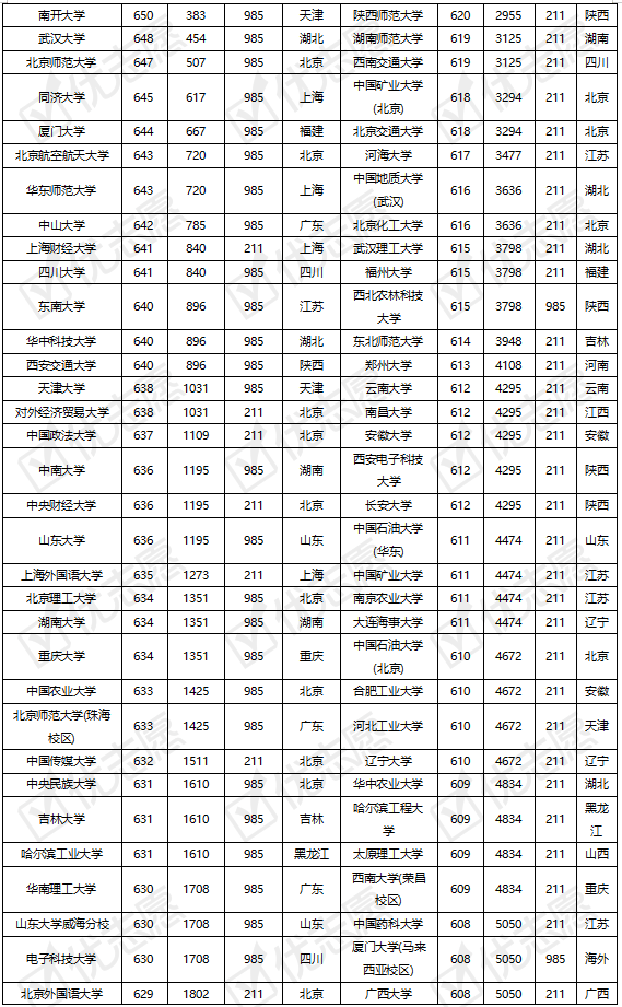 985、211院校在河南录取难度分析 - 知乎