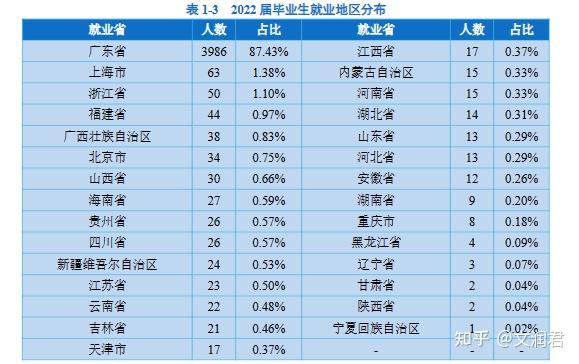 院校分享珠海科技学院民办第一弹