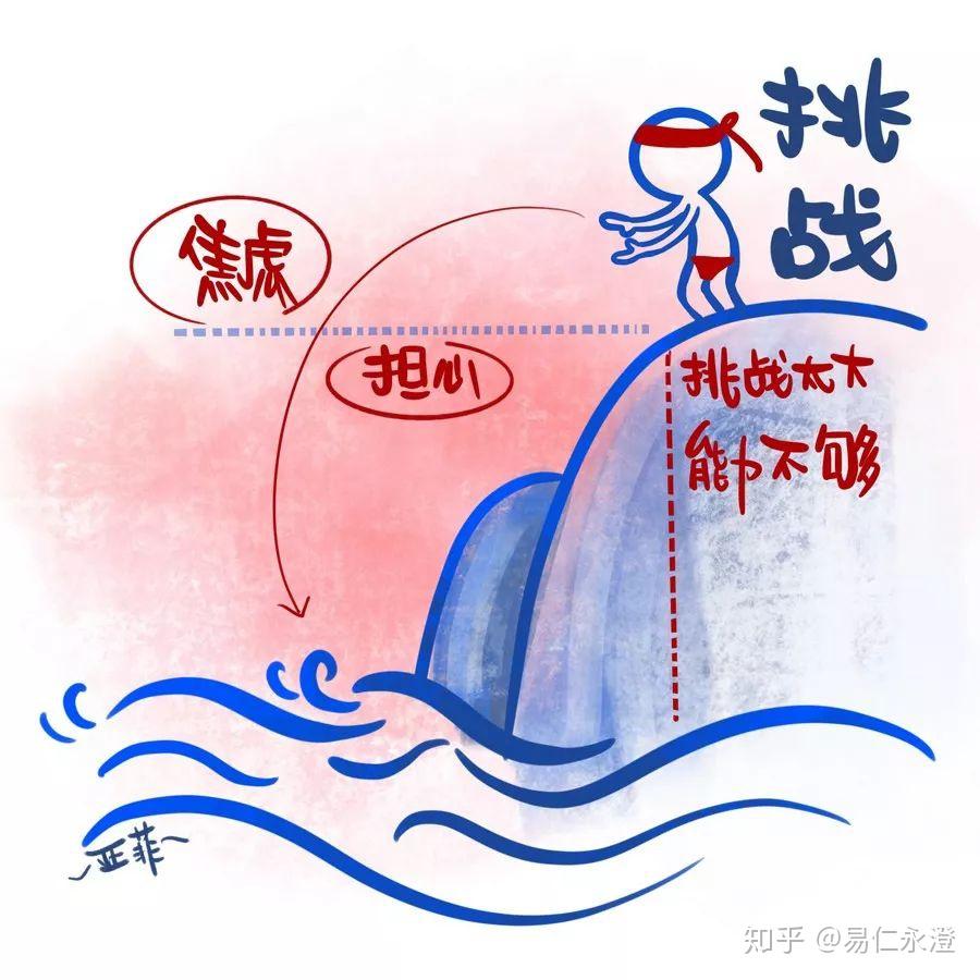 你是如何面对挑战的?