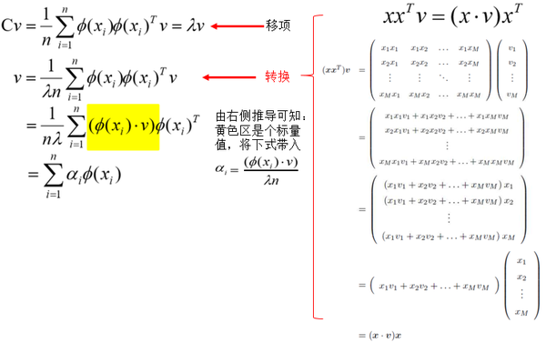 Kernel Principal Component Analysis(KPCA核主成分分析) - 知乎