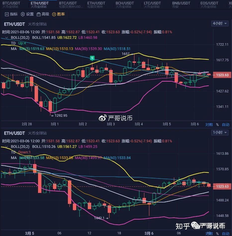 以太坊行情1月份(以太坊1月份价格)