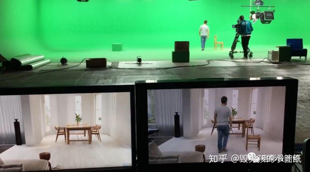 筑影特辑：带你快速了解电影虚拟拍摄技术的前世今生和未来发展 - 知乎