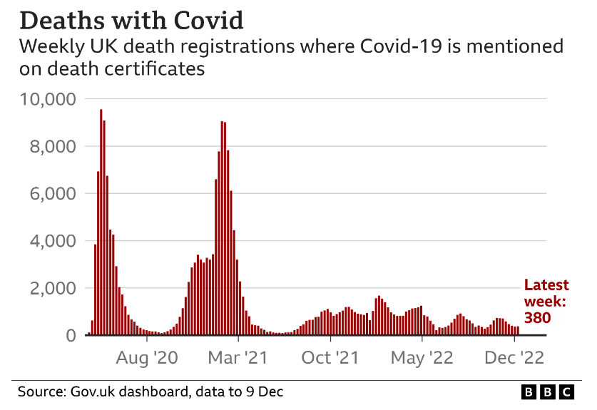 英国新冠大动作!2/3英医生有意离开