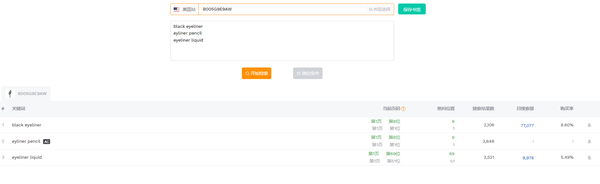 亚马逊老Listing如何激活？