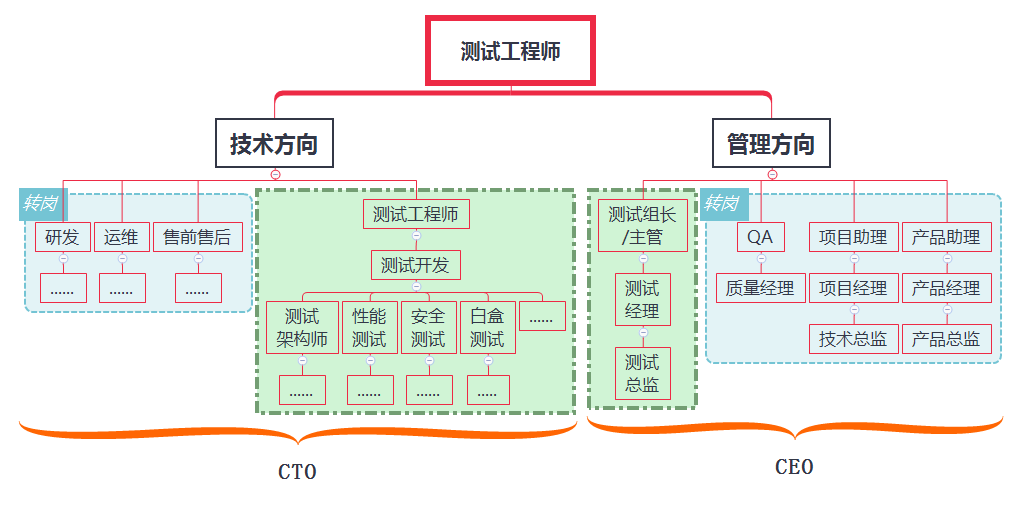 e筋翻样软件_软件测试发展怎么样_广联达云翻样软件