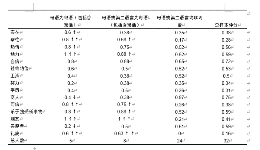 Word绘制三线表教程 | 论文排版必学 - 知乎