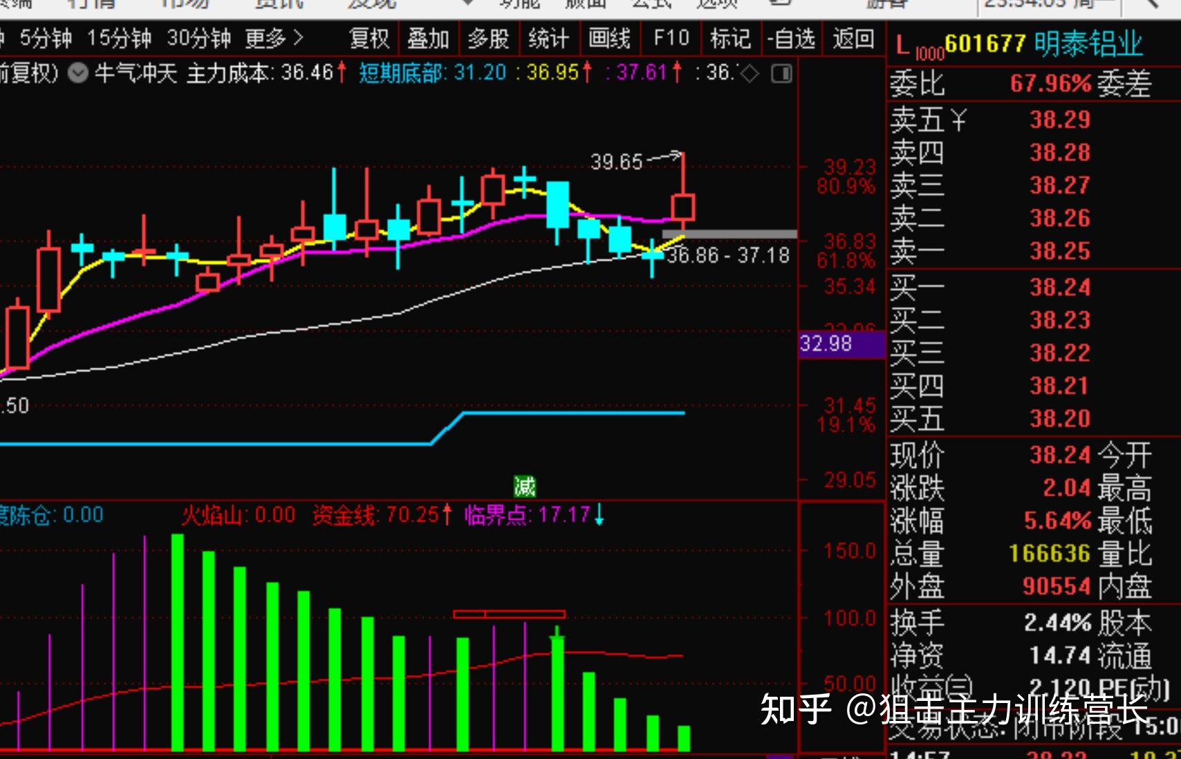 狙擊主力1220股票期貨晚上直播回放和總結點評當天股市1連板股強者