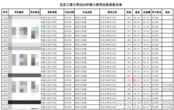 商洛学院的专业分数线_商洛学院高考分数线_2023年商洛学院录取分数线(2023-2024各专业最低录取分数线)