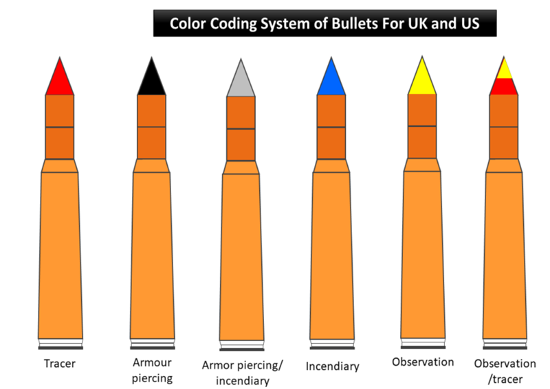 口径即正义?谈谈游戏中的弹药系统(下)