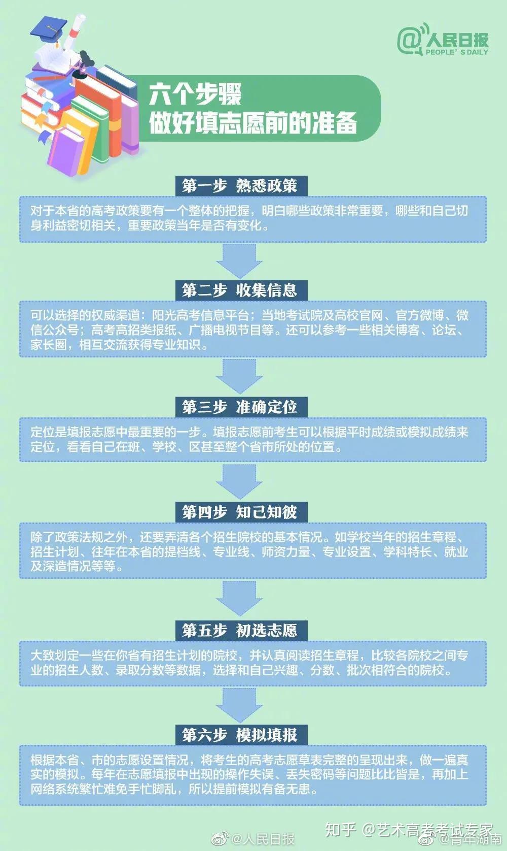 文科生可以报的专业_文科报生专业可以转理科吗_文科报生专业可以考警校吗