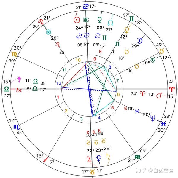 时空盘土冥相位很重要 时空盘注定纠缠的相位 时空中点盘日火相位