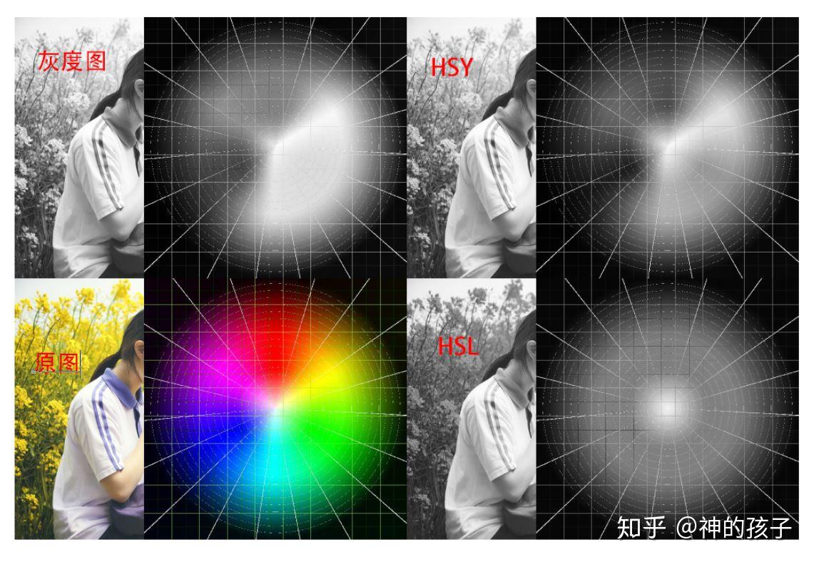6彩色图像转YCbCr转灰度 - LiYiRui - 博客园