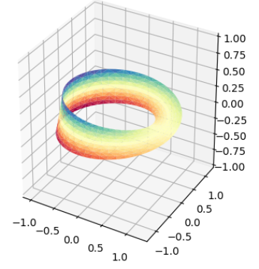 python竟能绘制出如此炫酷的三维图 - 知乎