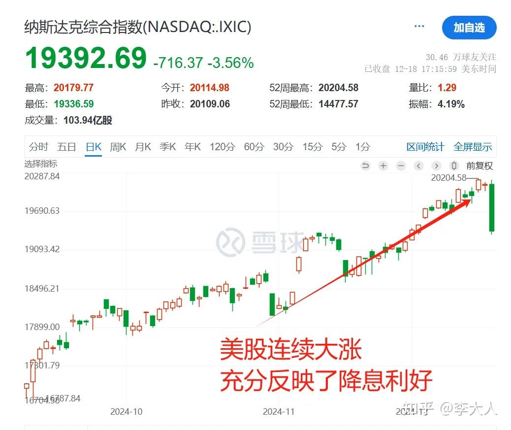 美国降息后，第一个金融风险出现了！ - 知乎