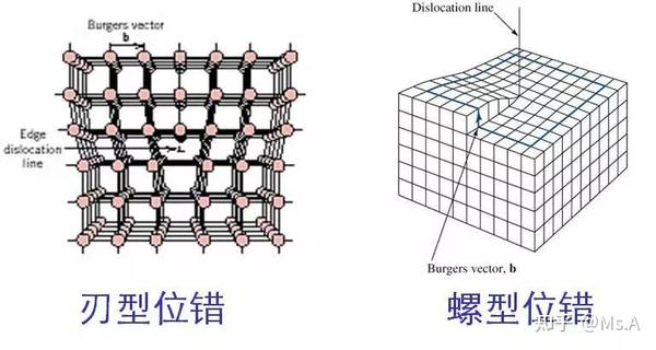 位错及其分类 - 知乎