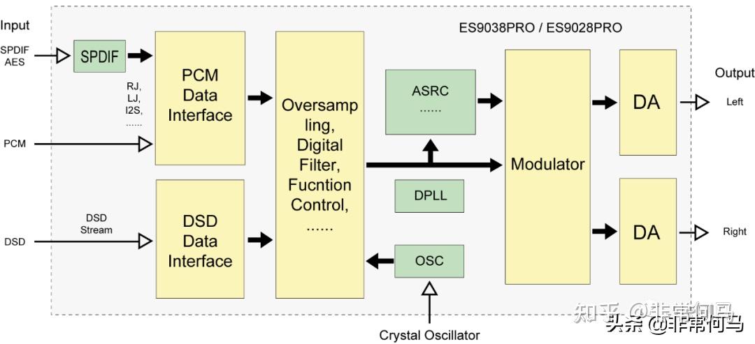 高端hifi发烧音频dac解码芯片排名