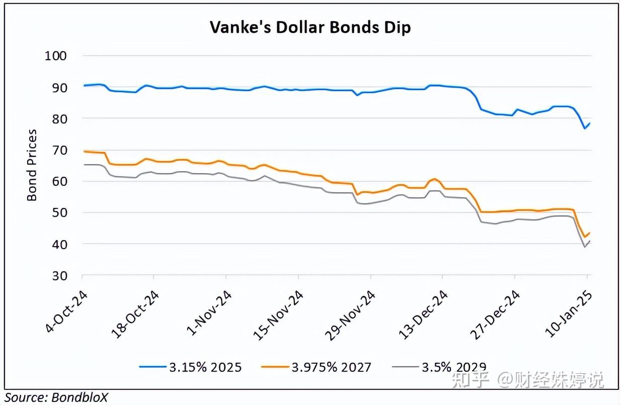 万科正在“恒大化” - 知乎