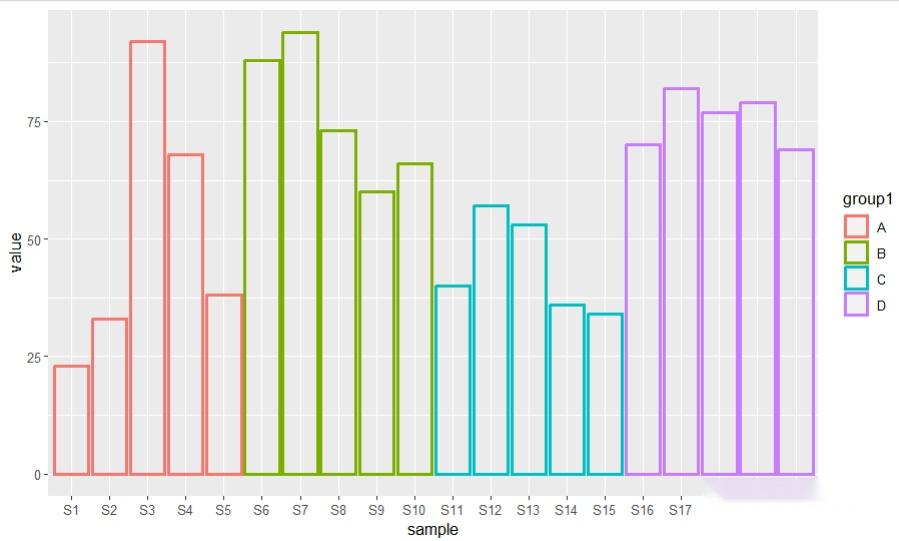 R ggplot2 