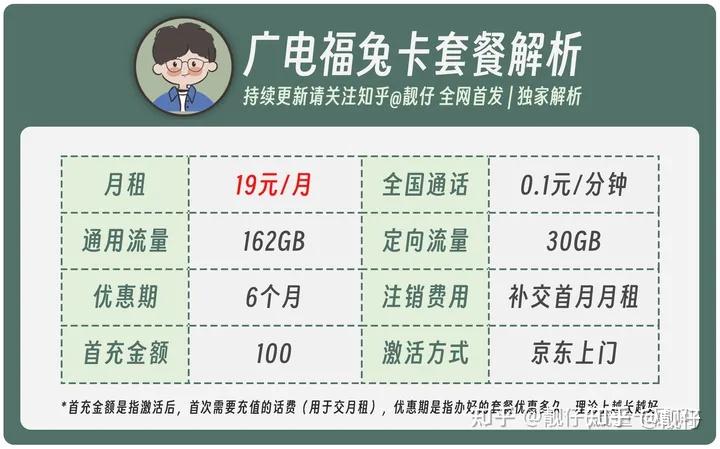 2023年 千万别办9元大流量套餐的流量卡(内附靠谱正规流量卡推荐干货) - 知乎