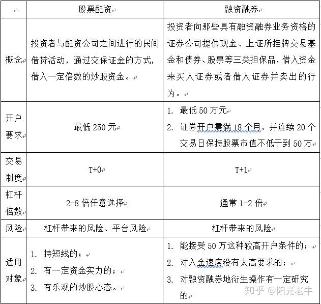 股票配资有风险吗?股票配资和融资融券的区别