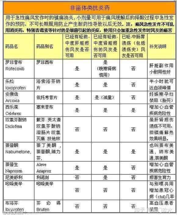 史上最全NSAID类缓解痛经药物盘点（持续更新中） - 知乎
