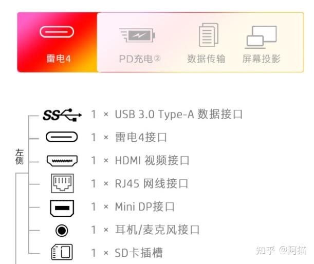 拯救者y9000p 2022款的整机拥有3个usb