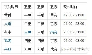 五更大概以晚上19:00