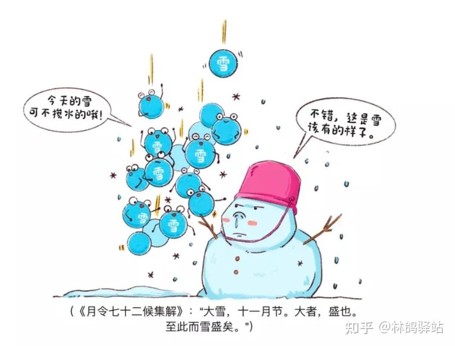 雪的形成过程的图画图片