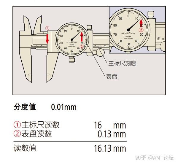 作为机械工作者,游标卡尺和千分尺一定要学会 - 知乎