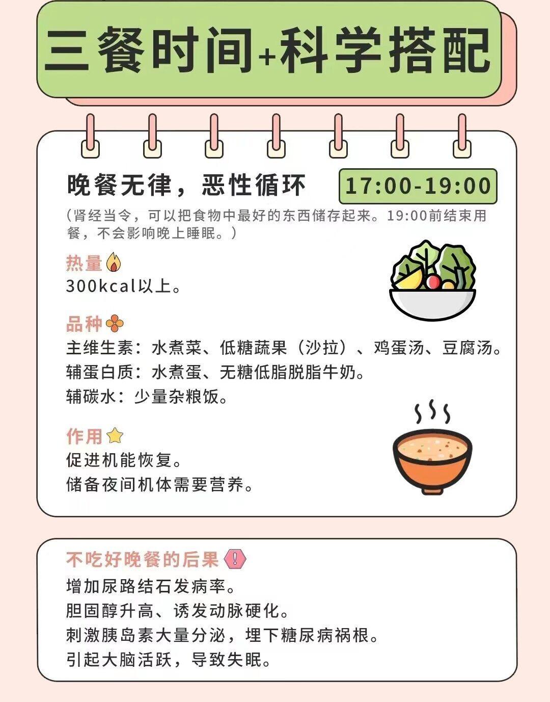 一日三餐科学用餐表:如何搭配/ 最佳进食时间⏰ - 知乎
