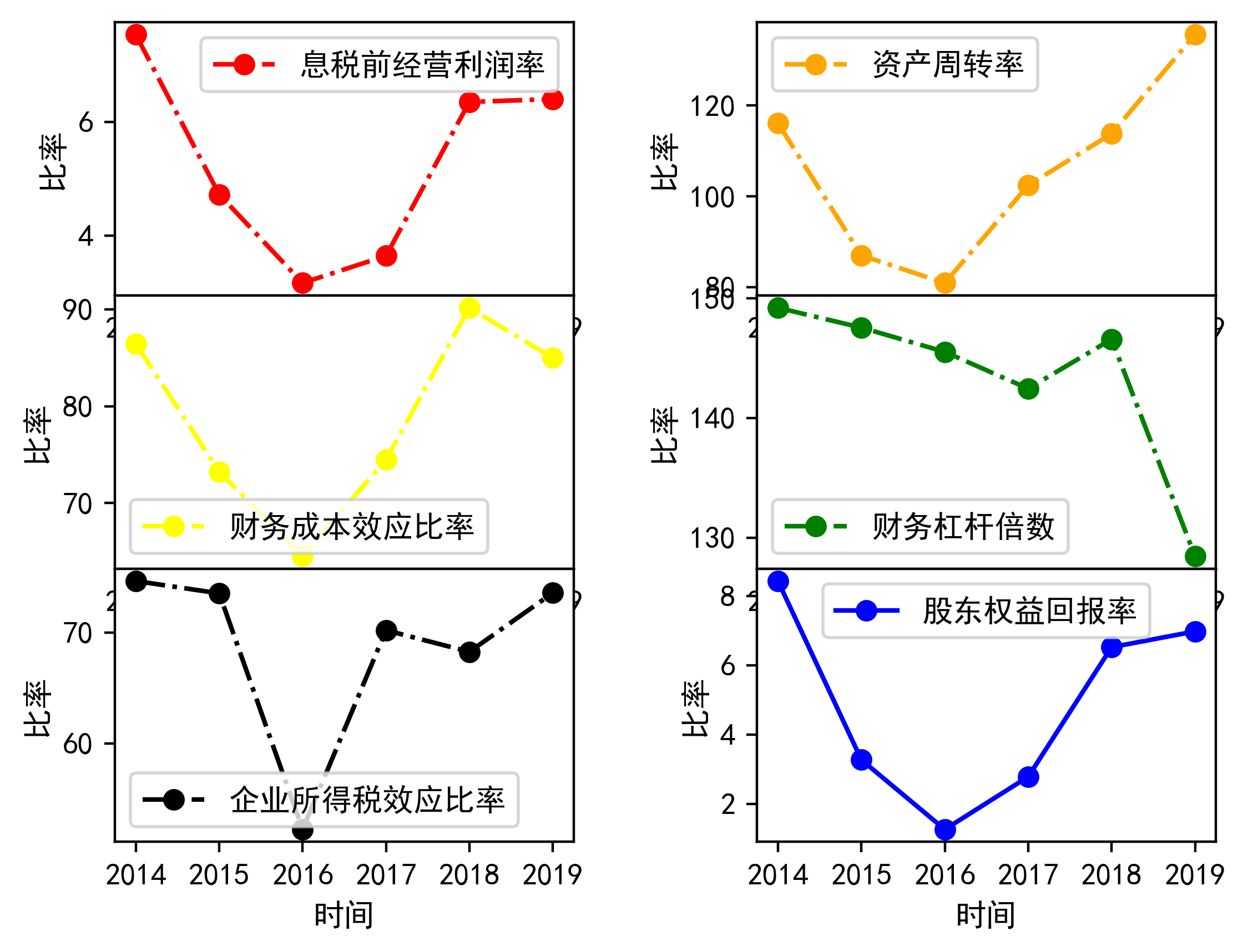 财务报表分析中国石油