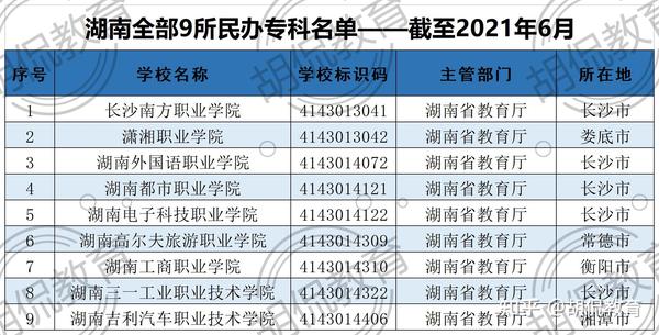 2020湖南公办二本大学_湖南公办二本大学分数低_湖南最低分公办二本大学