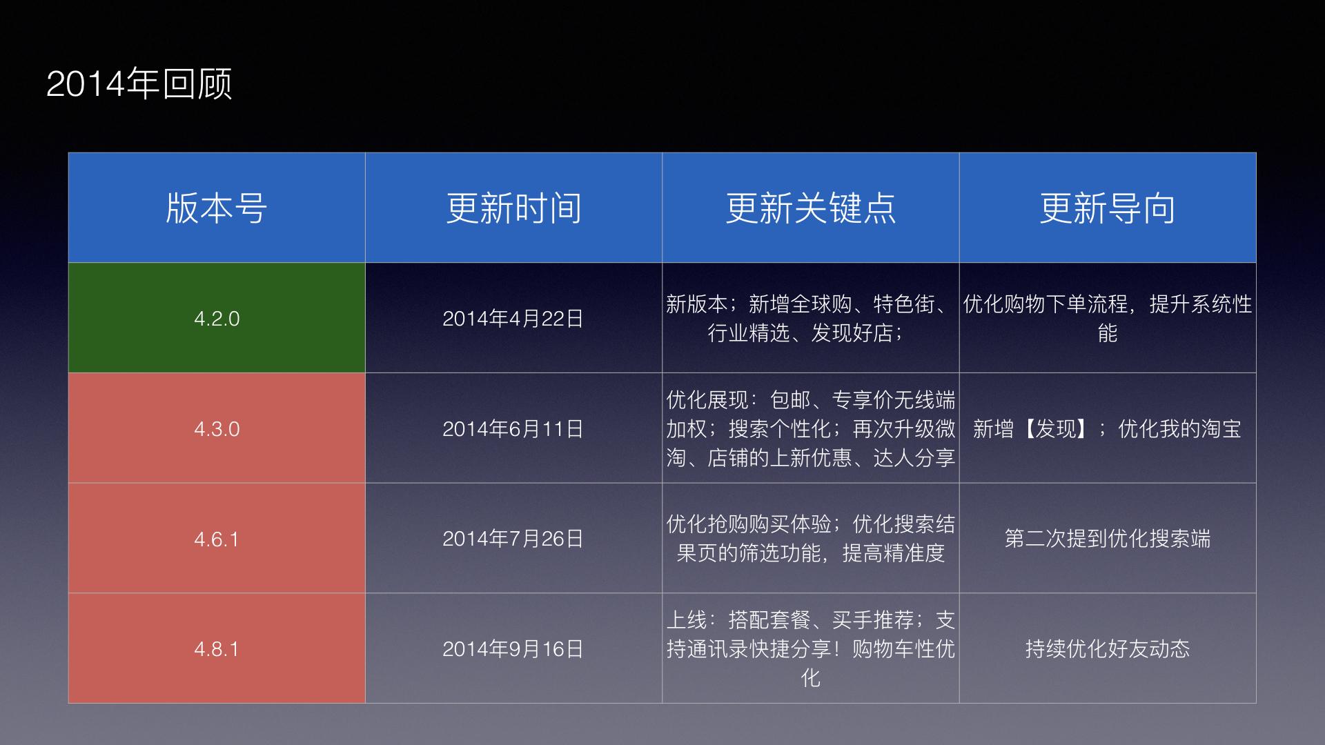 用户标签 关键词 zhuanlan.zhihu.com