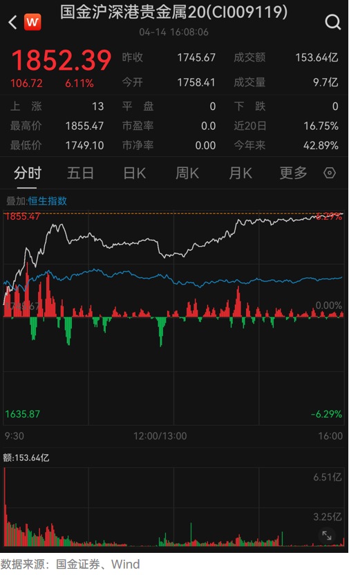 现货贵金属价格(实物贵金属价格走势) 第2张