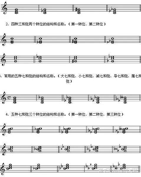 音乐考研| 上岸高分学姐教你如何识别和弦? - 知乎