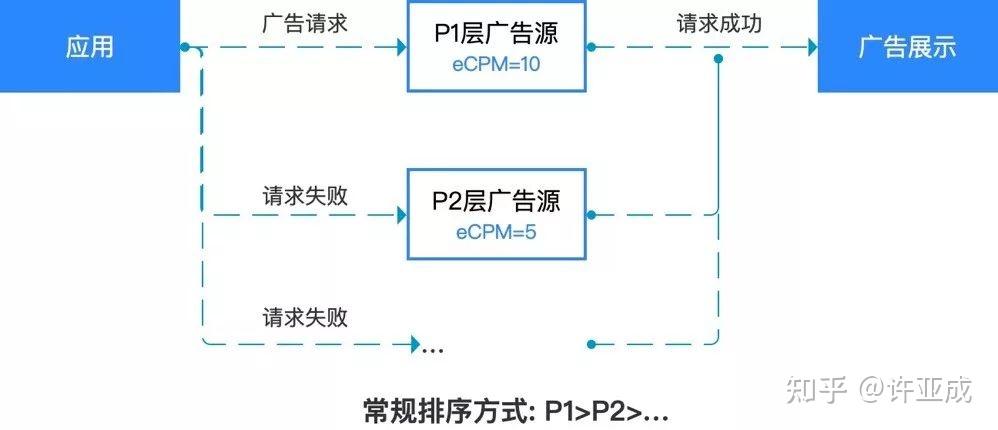 一文详解oCPA、oCPM是什么 - 知乎
